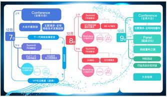 gntc全球網(wǎng)絡(luò)技術(shù)大會擴(kuò)容至3天，共議網(wǎng)絡(luò)重構(gòu)之路與計算機(jī)軟硬件技術(shù)開發(fā)